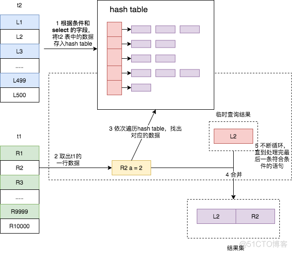 MySQL3个表左连接实例 mysql三张表join_MySQL_05