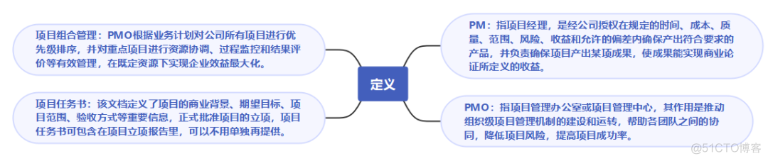 zabbix管理制度案例 管理制度例子_大数据