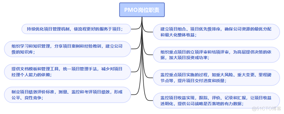 zabbix管理制度案例 管理制度例子_zabbix管理制度案例_02