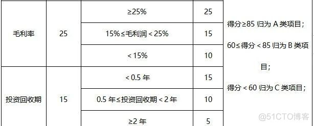 zabbix管理制度案例 管理制度例子_scrum_04