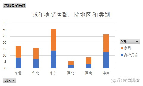 数据可视化excel实验报告 excle可视化数据分析_数据项_02