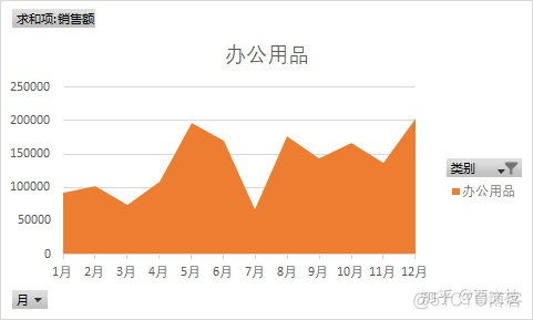 数据可视化excel实验报告 excle可视化数据分析_数据_11