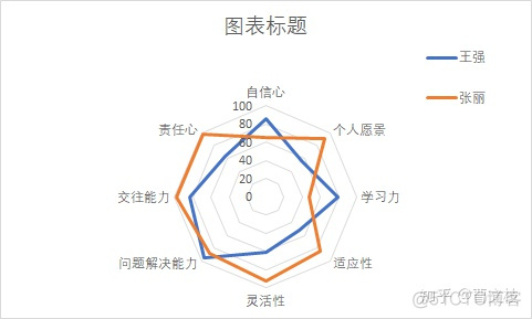 数据可视化excel实验报告 excle可视化数据分析_饼图_16