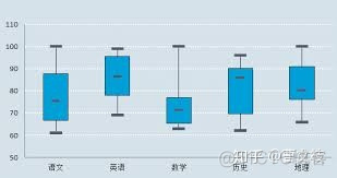 数据可视化excel实验报告 excle可视化数据分析_数据项_21