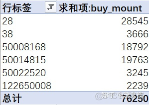 数据可视化excel实验报告 excle可视化数据分析_数据_26