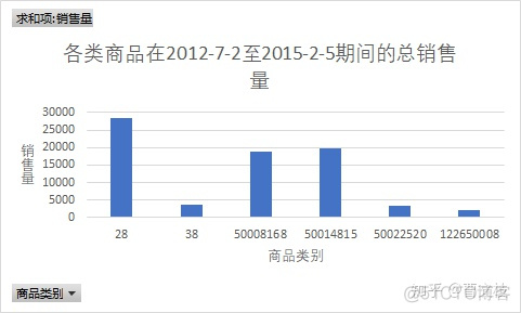 数据可视化excel实验报告 excle可视化数据分析_数据_27