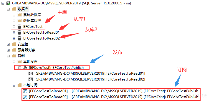 postgrep sql 读写分离 sqlserver读写分离方案_postgrep sql 读写分离_03