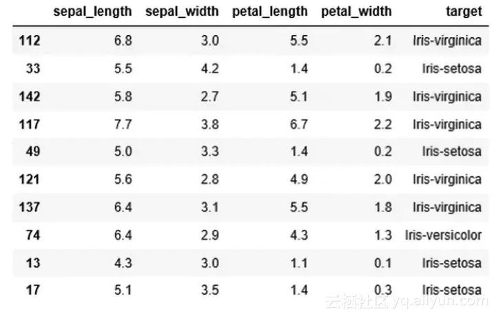 森林图logistic回归 logistic回归 森林图_数据_05