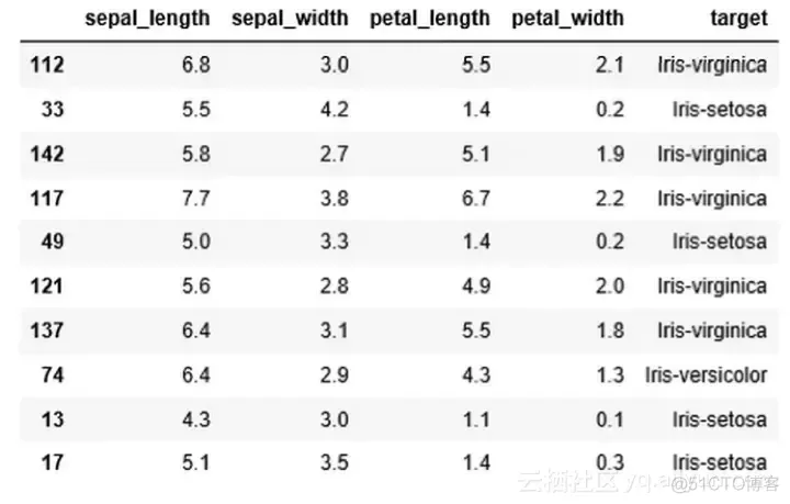 森林图logistic回归 logistic回归 森林图_数据集_05