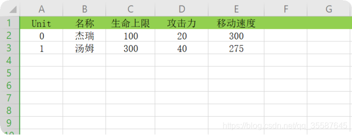 unity 表格table unity 数据表_excel