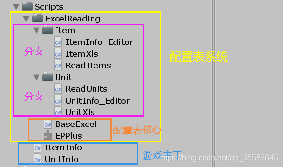 unity 表格table unity 数据表_unity3d_14