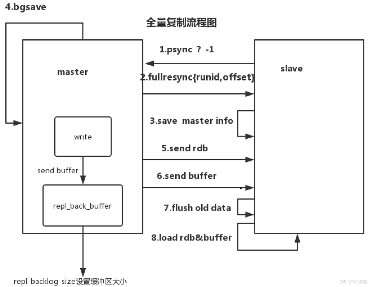 redis主从怎么重新搭建 redis主从模式搭建_linux_10