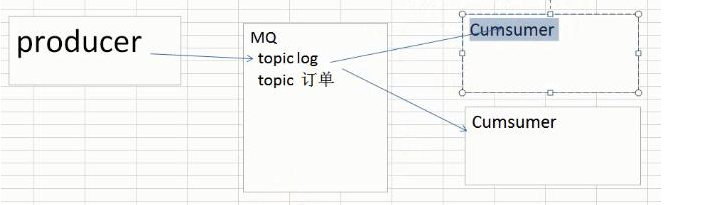 kafka底层 kafka底层架构,kafka底层 kafka底层架构_scala_02,第2张