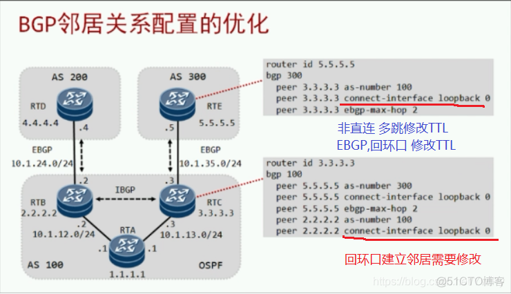 bgp 强制下一跳 bgp修改下一跳_bgp 强制下一跳_03