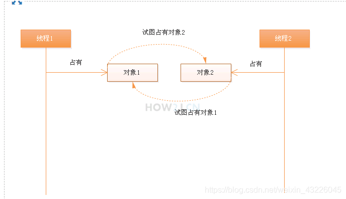 java多线程maidianyingpiao JAVA多线程编程_List