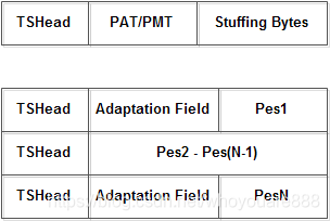 FFmpeg解析PES ffmpeg解析播放ts_FFmpeg解析PES_02