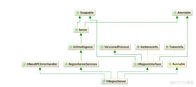 hbase 寻址定位 hbase regions in transition over threshold_hbase 寻址定位