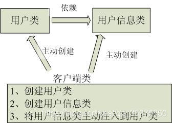 spring 开放协议 spring开源协议是哪一种_spring 开放协议_02