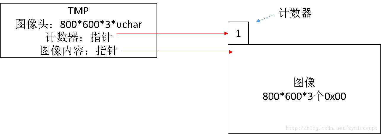 opencv Mat索引 opencv mat setto_阅读