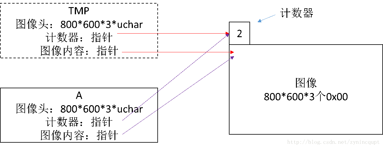 opencv Mat索引 opencv mat setto_opencv_02