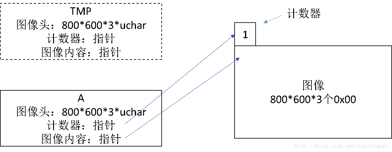 opencv Mat索引 opencv mat setto_阅读_03