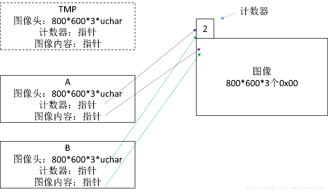 opencv Mat索引 opencv mat setto_阅读_04