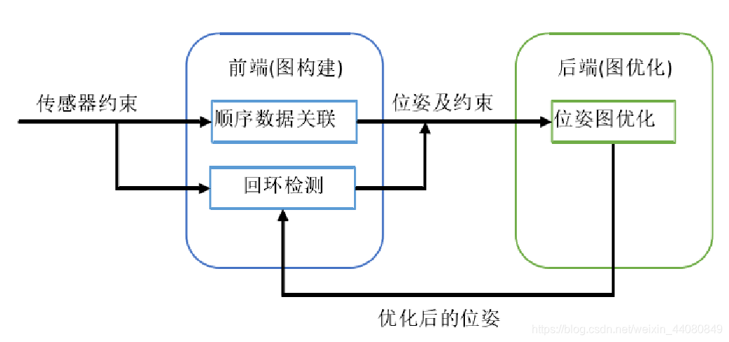 gemm原理 geoslam原理_编码器_04