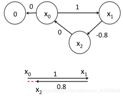 gemm原理 geoslam原理_线性方程组_05