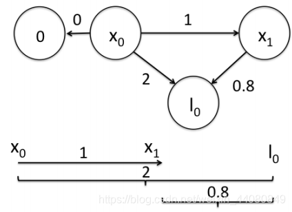 gemm原理 geoslam原理_线性方程组_12