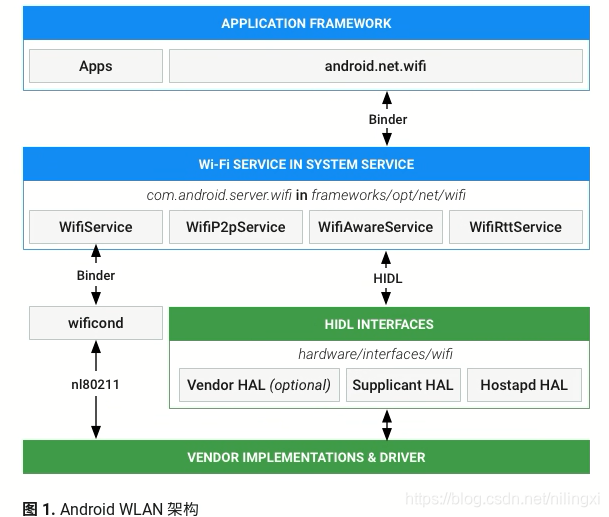 android wifimanager setWifiEnabled无效 安卓wlan_Android