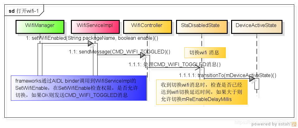 android wifimanager setWifiEnabled无效 安卓wlan_WIFI HAL_04