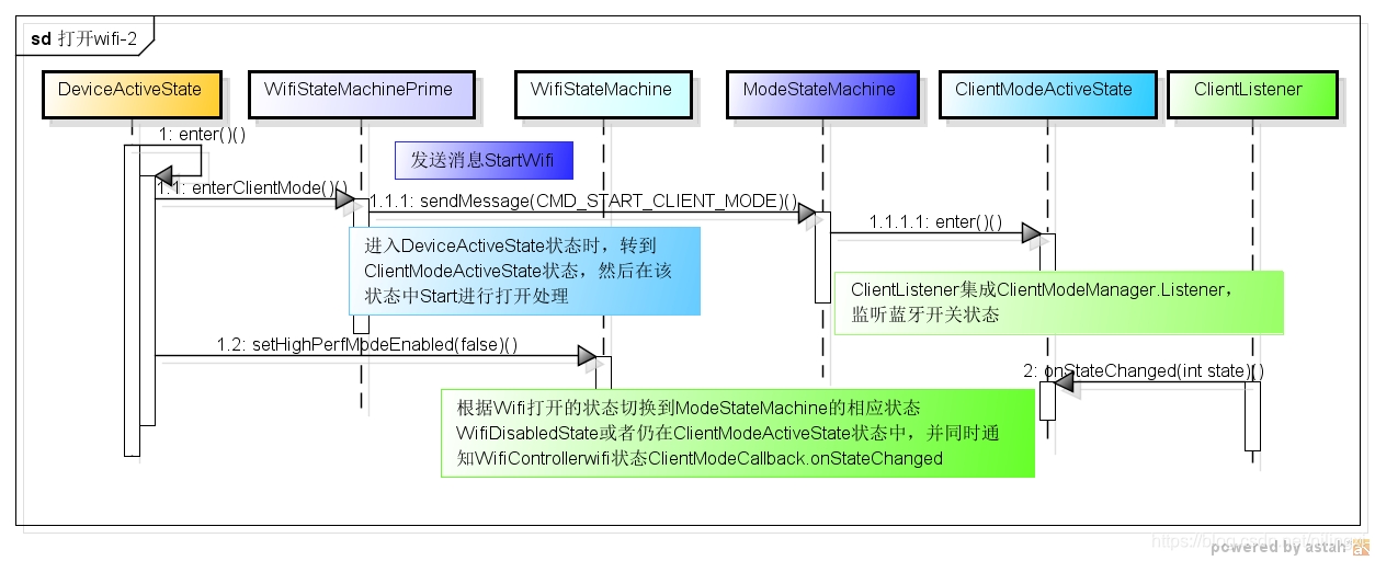 android wifimanager setWifiEnabled无效 安卓wlan_Android_05