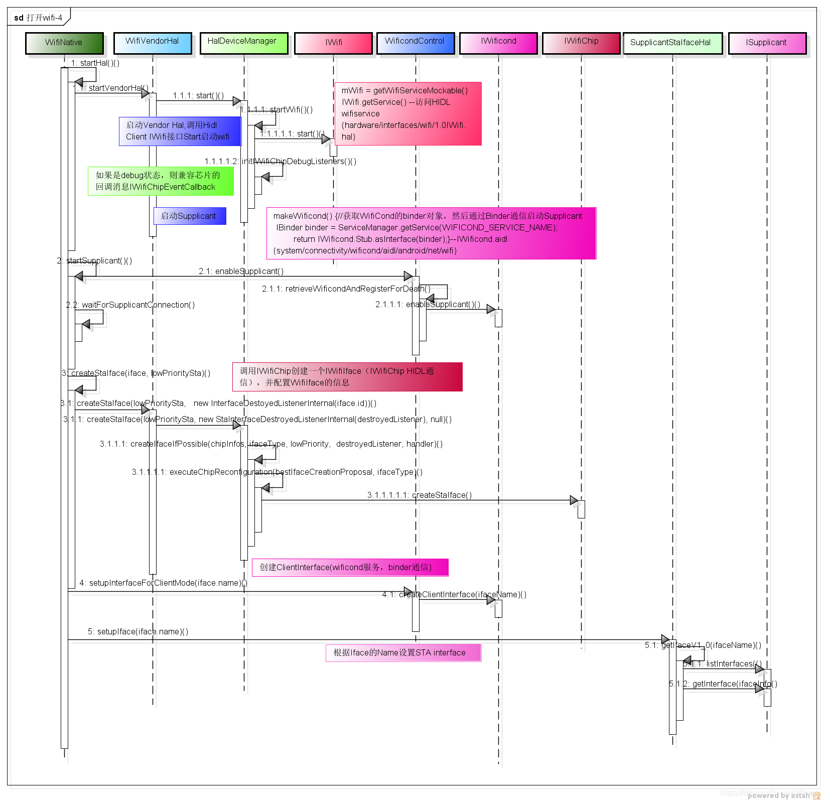 android wifimanager setWifiEnabled无效 安卓wlan_WIFI HAL_07