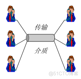 CDMA 网络架构图 cdma的基本构成_CDMA 网络架构图