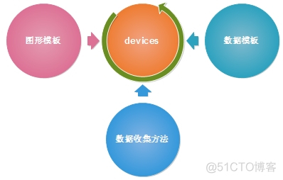 zabbix 监控网卡 监控网卡装在哪里的_zabbix 监控网卡