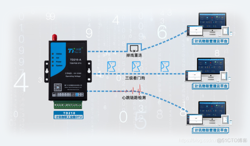 nbiot psm功耗 nb cat1功耗_nbiot psm功耗_03