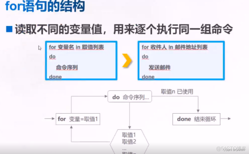 shell echo 如何不换行 shell中echo输出不换行_转义