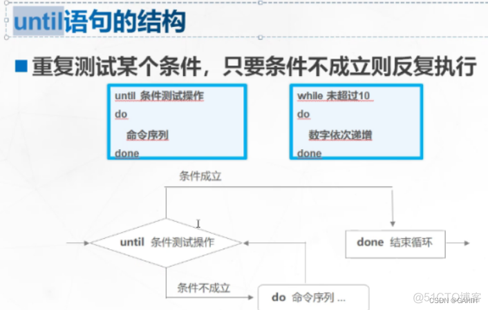 shell echo 如何不换行 shell中echo输出不换行_shell echo 如何不换行_03