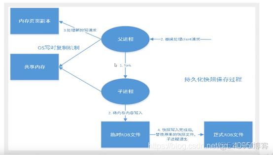 redis 回写数据库 redis数据恢复原理_数据