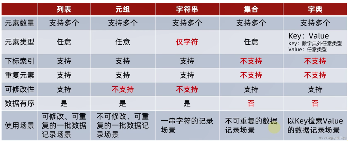 python爬虫黑马程序员课后题答案 黑马程序员python讲义pdf_python_02