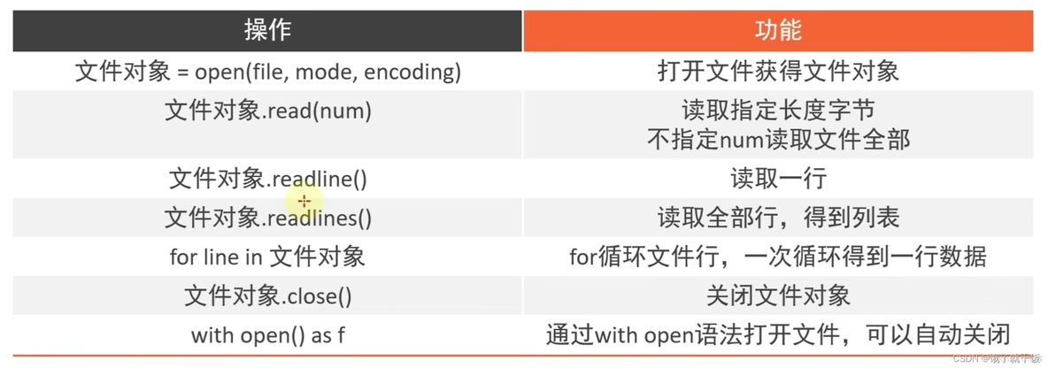 python爬虫黑马程序员课后题答案 黑马程序员python讲义pdf_元组_06