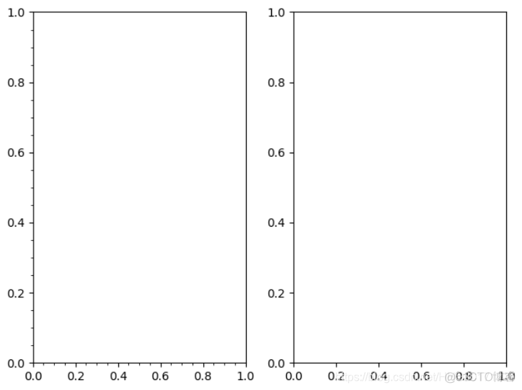 python colorbar刻度离标签远 python 主刻度线标签_坐标轴_02