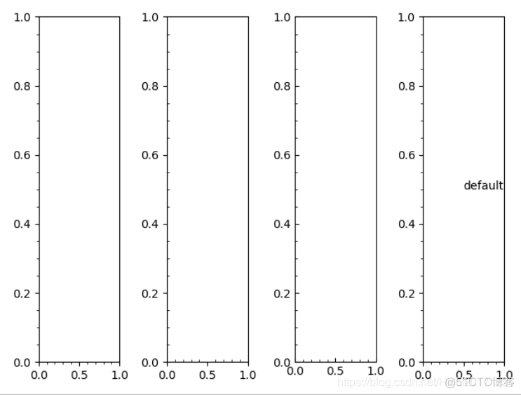 python colorbar刻度离标签远 python 主刻度线标签_坐标轴_04