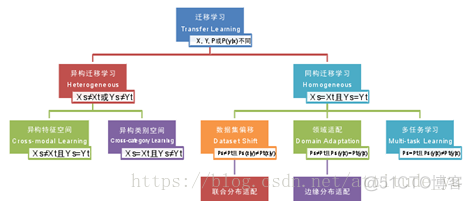 迁移program files 迁移的意思_数据