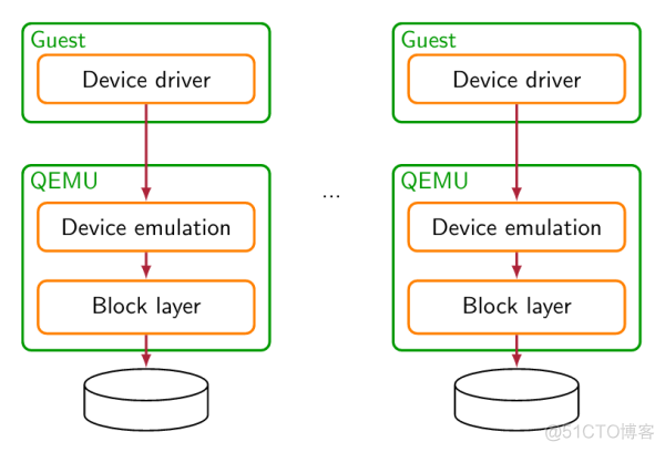 qemu 依赖库 qemu savevm_网络_02