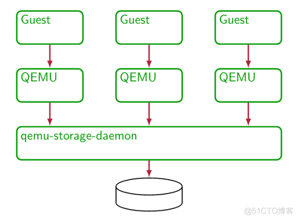 qemu 依赖库 qemu savevm_qemu 依赖库_03