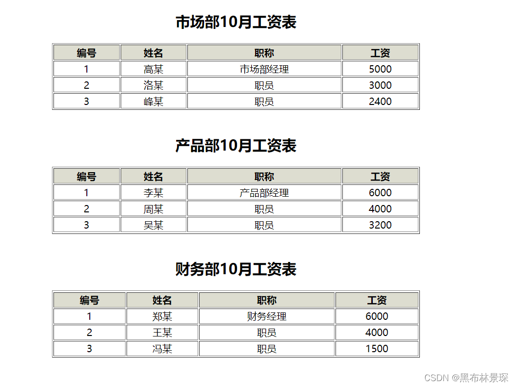 iOS 数组查找索引 数组索引值是什么,iOS 数组查找索引 数组索引值是什么_数据结构,第1张