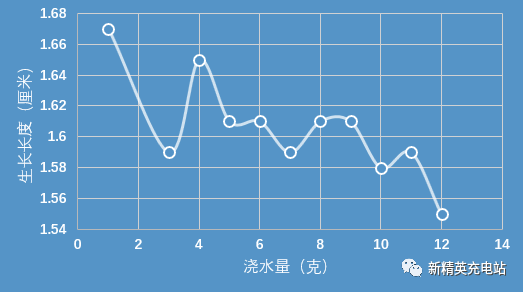 grafana实现多维度柱状图 excel多维柱状图_数据_03