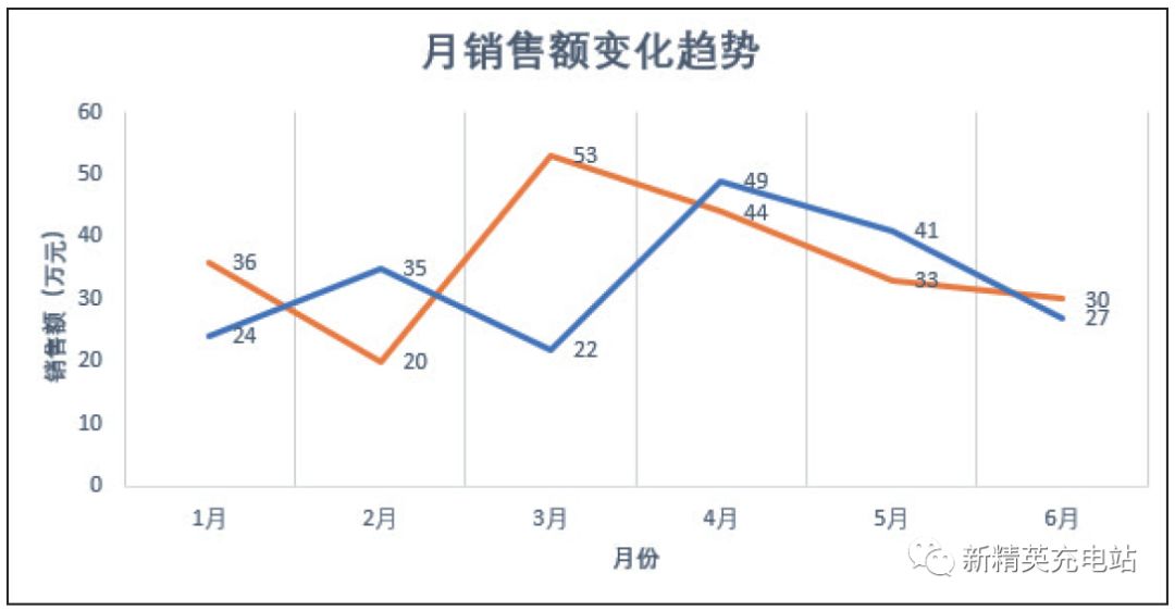 grafana实现多维度柱状图 excel多维柱状图_grafana实现多维度柱状图_04