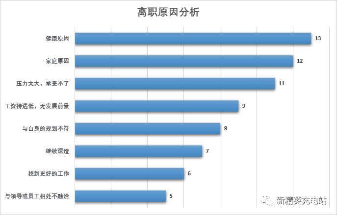 grafana实现多维度柱状图 excel多维柱状图_grafana实现多维度柱状图_10